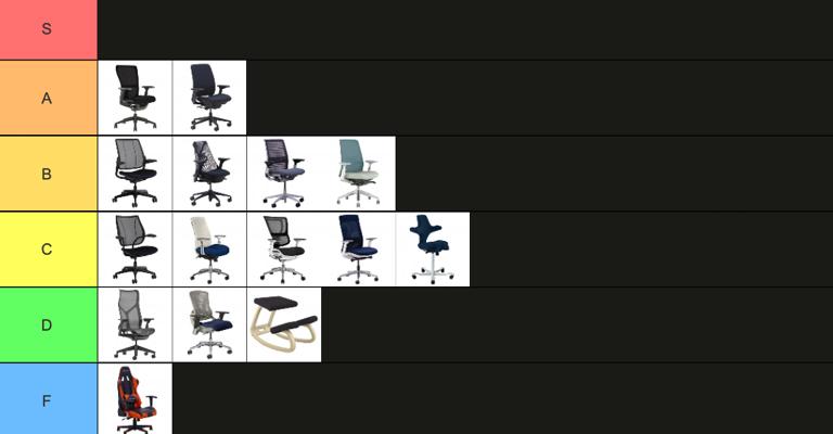 Best Office Chair List